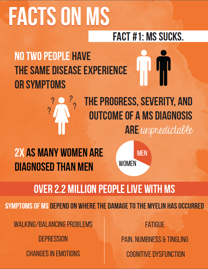 MS Facts MS Run The US